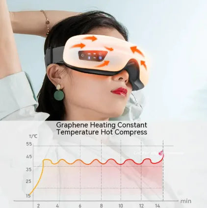 Low SignalX Vibration Eye Massager