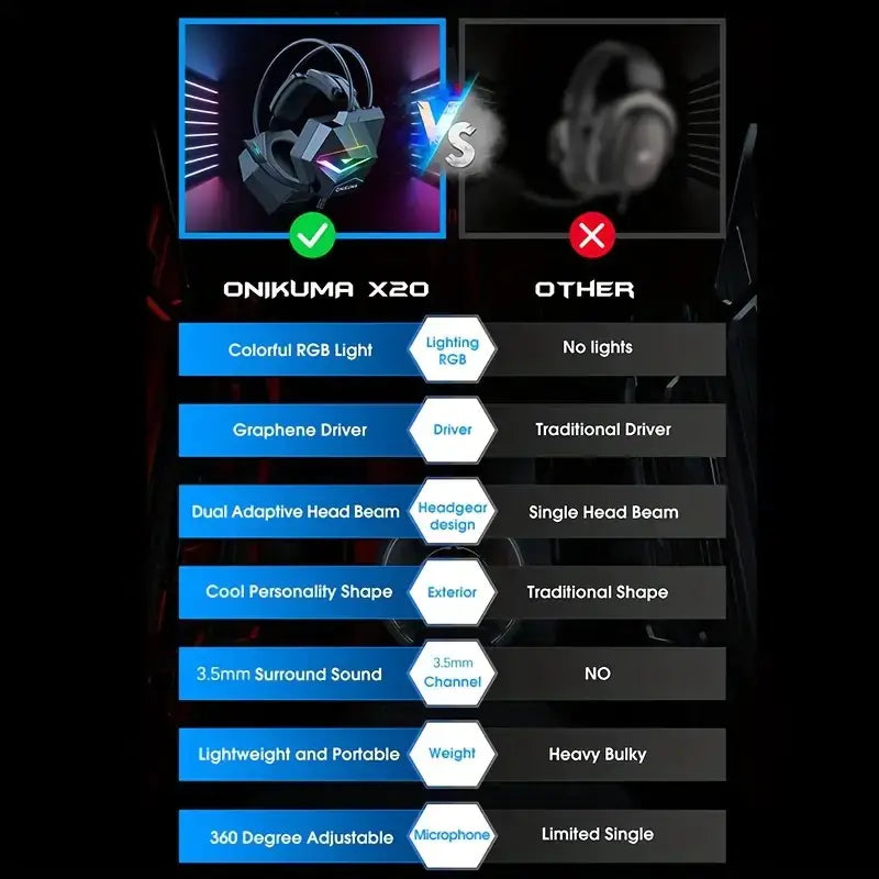 ONIKUMA X20 Over-Ear Gaming Headset with Microphone